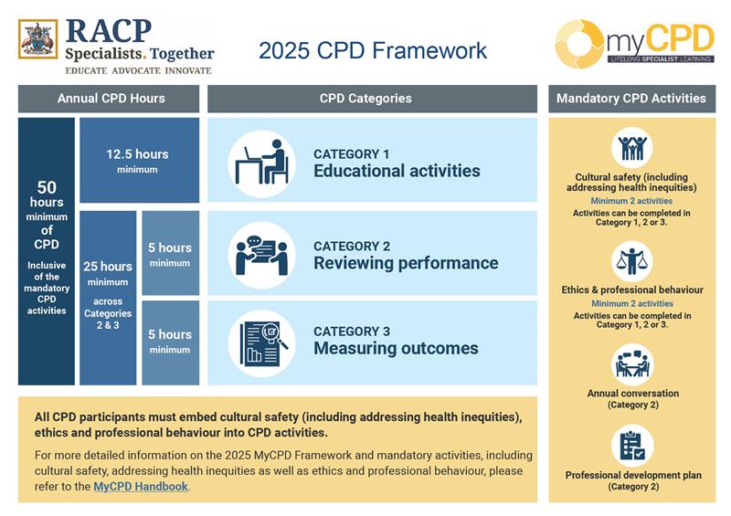 2025 CPD Framework 2025-cpd-framework