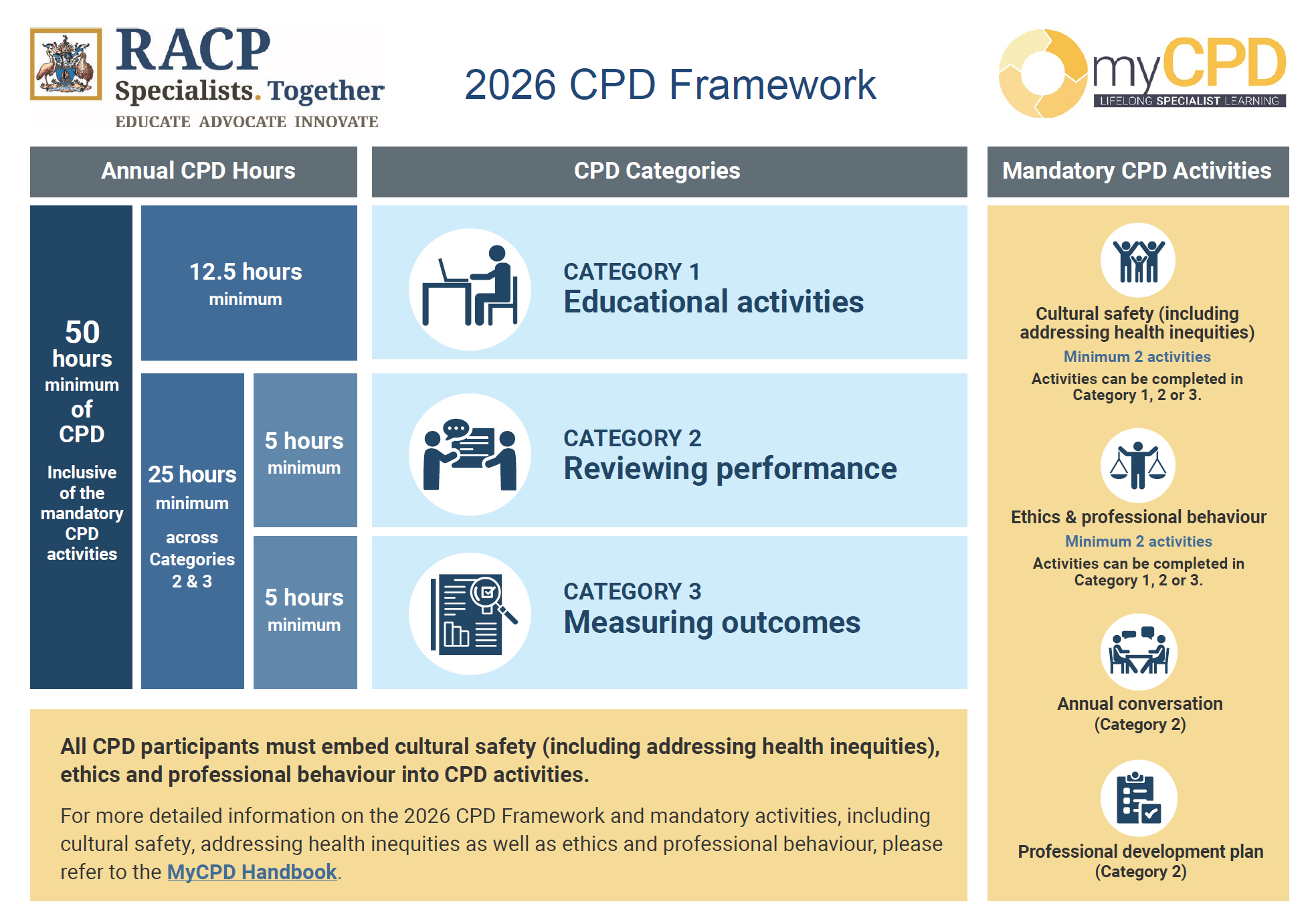 2026 CPD Framework 2026 Cpd Framework 