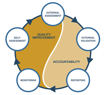 accreditation-program-stages