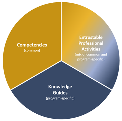 ATCR standards chart ATCR standards chart