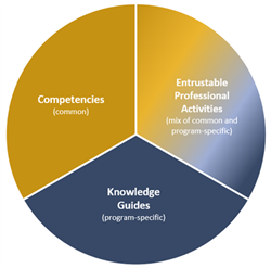 ATCR standards chart ATCR standards chart