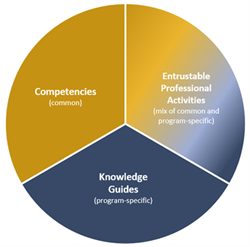 ATCR standards chart