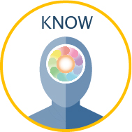 KNOW Knowledge Guides curriculum model