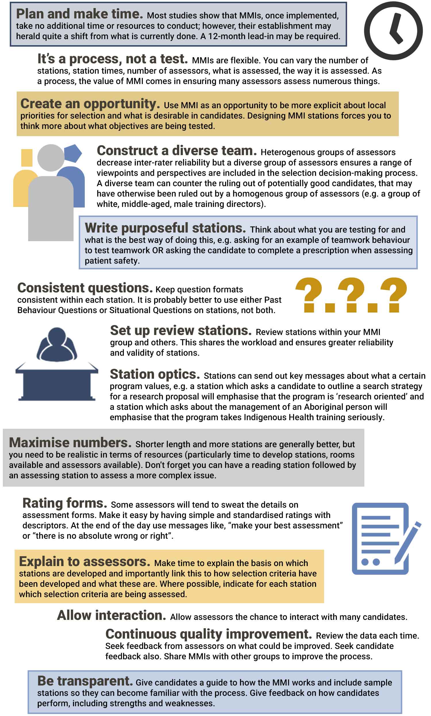 Multiple Mini Interview process infographic