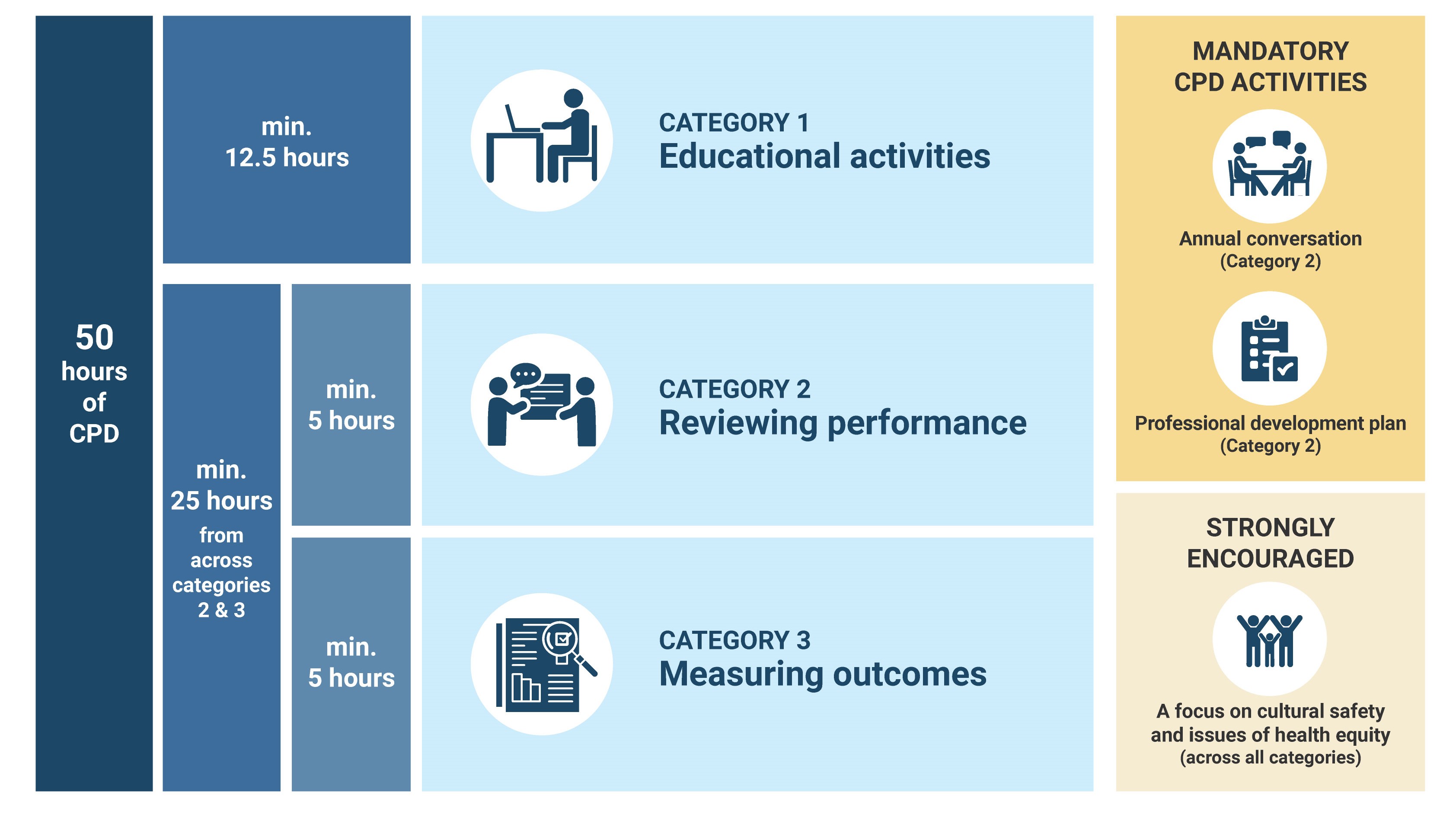 MyCPD Framework 2023 mycpd-framework-2023