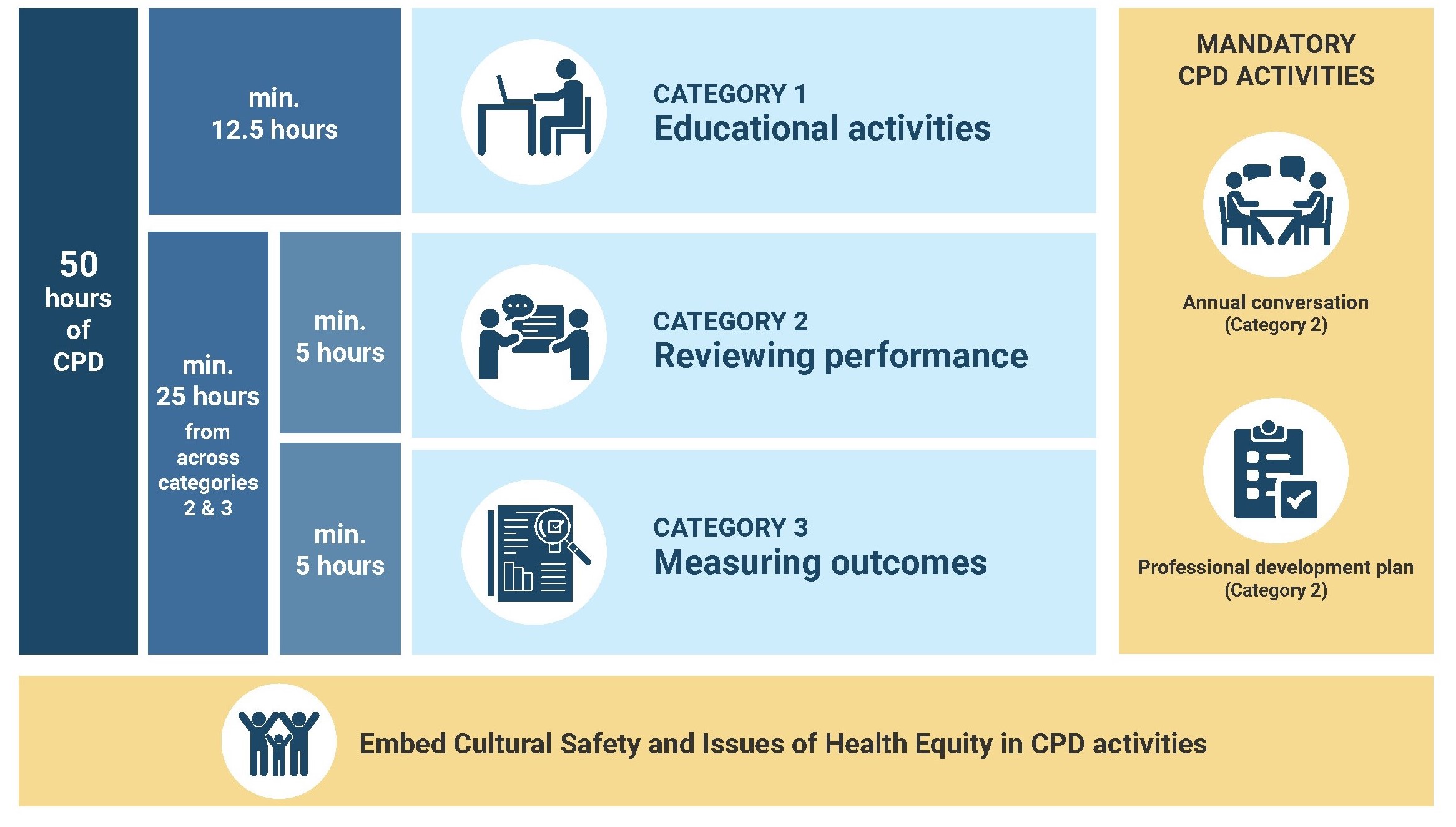 MyCPD Framework 2024 MyCPD Framework 2024