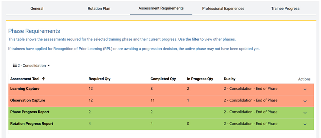 Assessment requirements