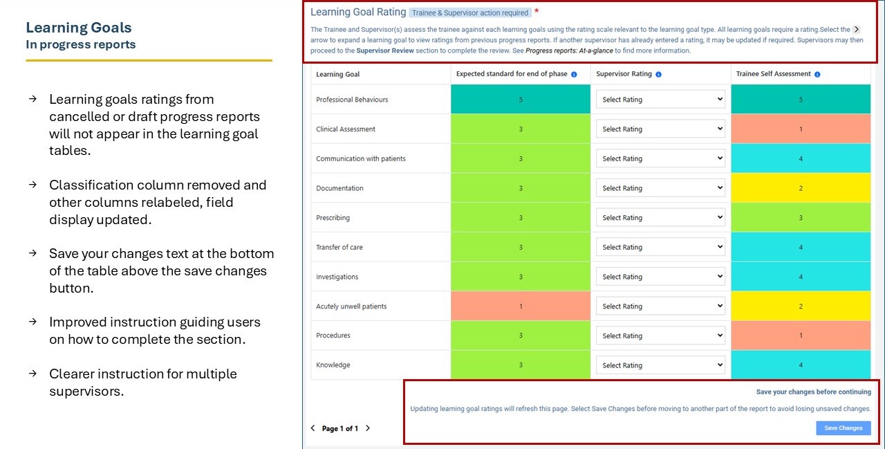 Learning goals
