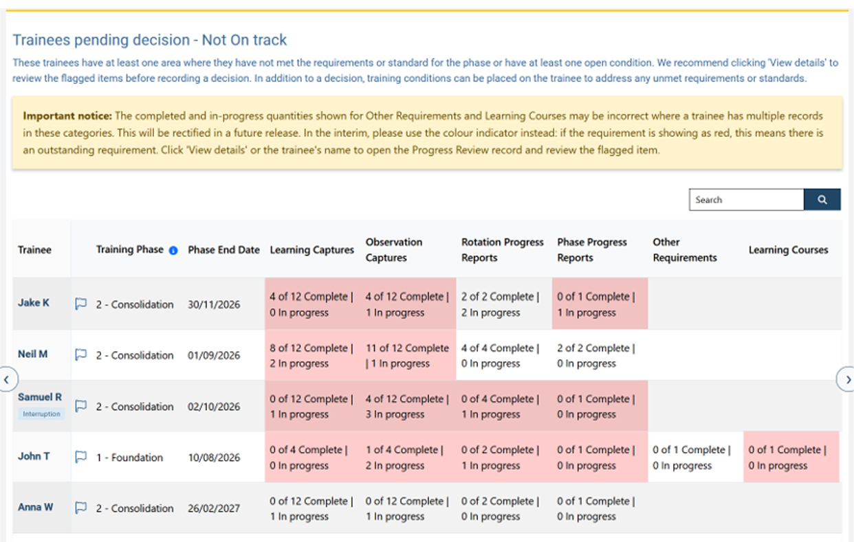 Trainee progression dashboard