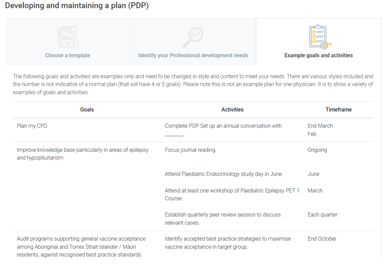 Image from the RACP CPD Handbook on how to develop and maintain a CPD plan.