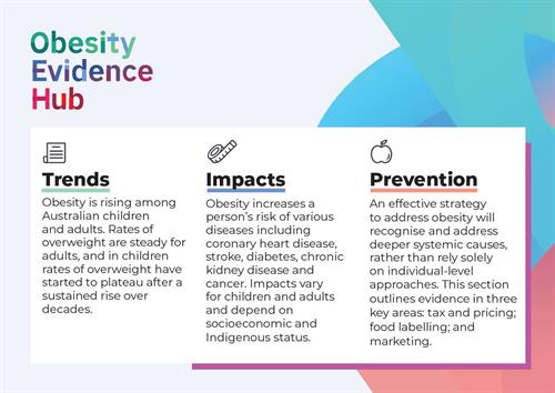 Obesity Evidence Hub v2 Obesity Evidence Hub v2