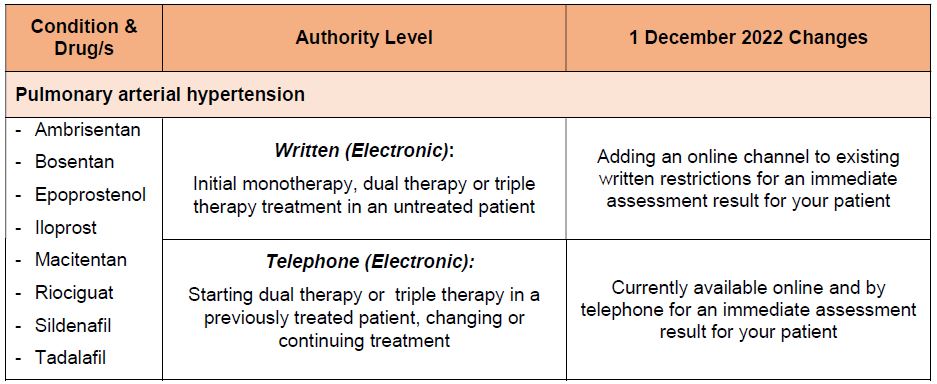 PBS pulmonary cardiology authority