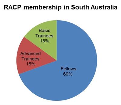 south-australia-membership-2016 south-australia-membership-2016