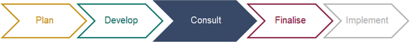 Specialty Development Consult Project Stage atcr-consult-phase-graphic