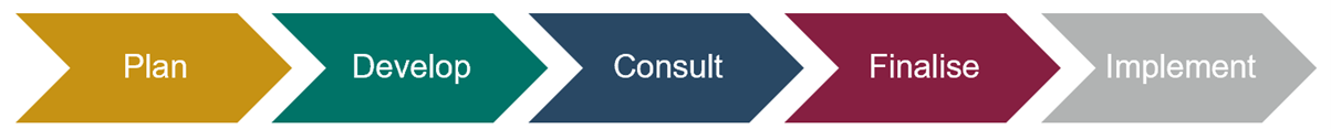 Specialty development project stage status Specialty development project stage status