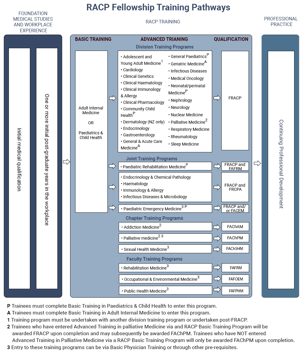 Taining pathways v3 Taining pathways v3
