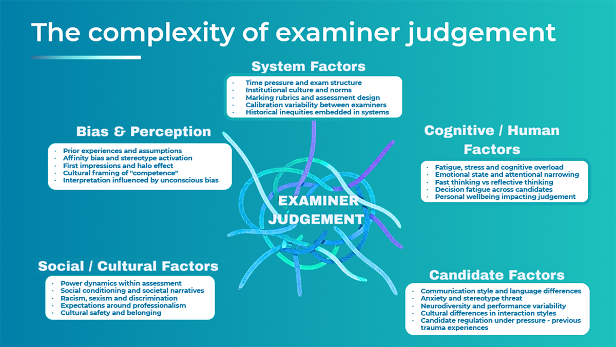 The complexity of examiner judgement