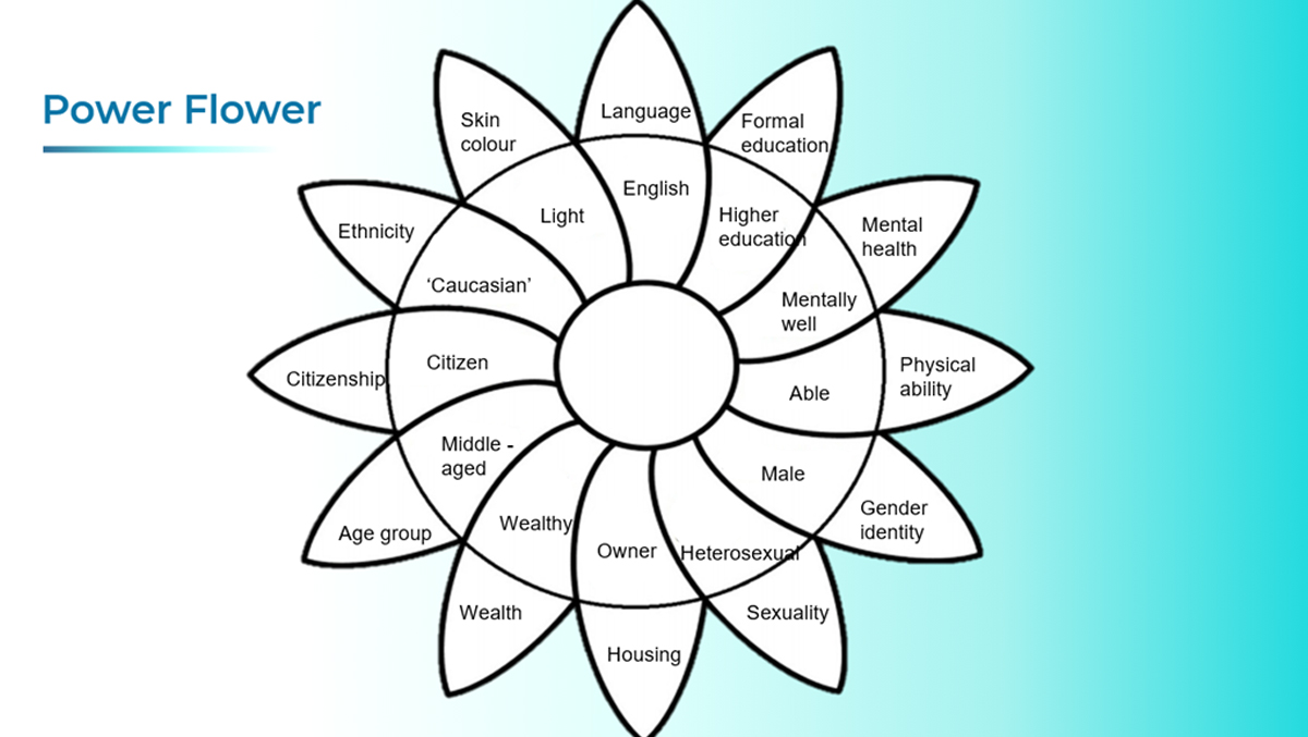 Power Flower