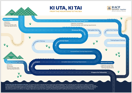 Maori Trainee Journey Map Maori Trainee Journey Map