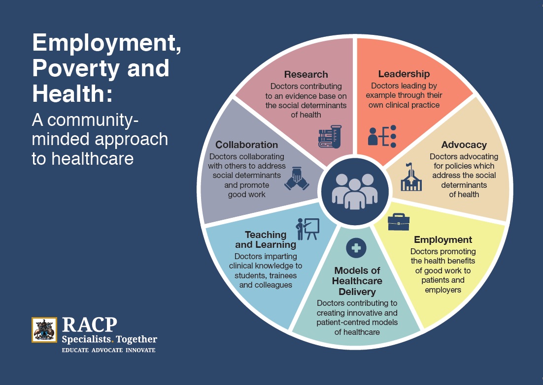 Employment, Poverty and Health postcard Employment, Poverty and Health postcard