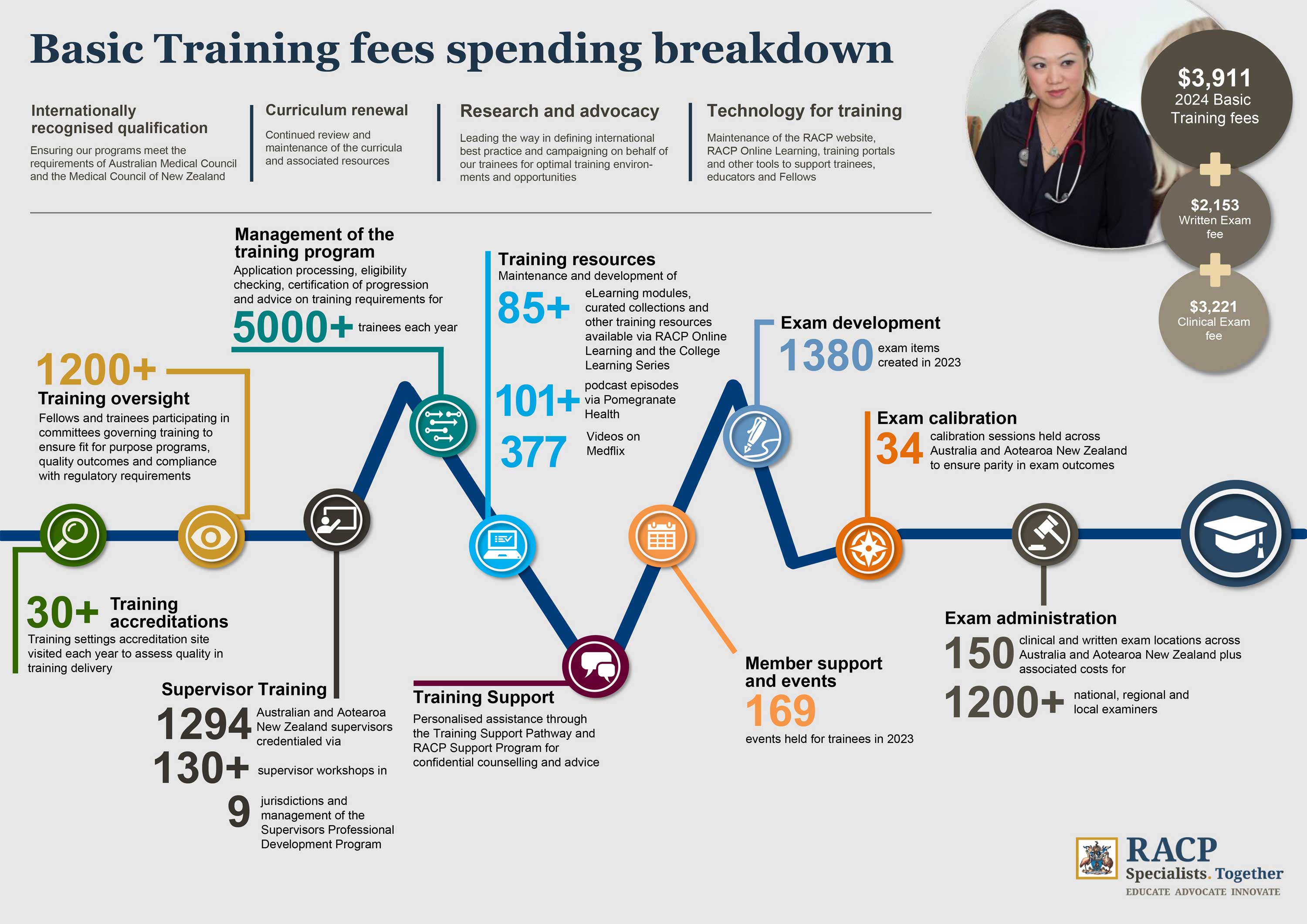 Basic Training fees spending breakdown 2023 basic-training-fees-spending-breakdown-2023